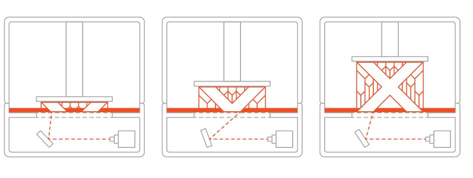 深圳手板廠業(yè)務(wù)之一：SLA 3D打印